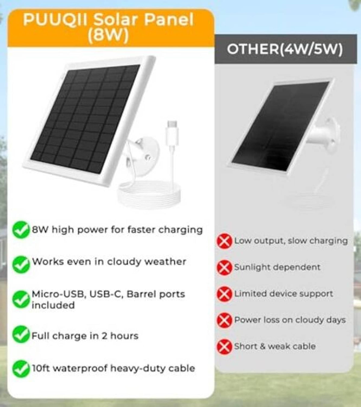 White solar panel charger kit with mount, cable, and power connectors