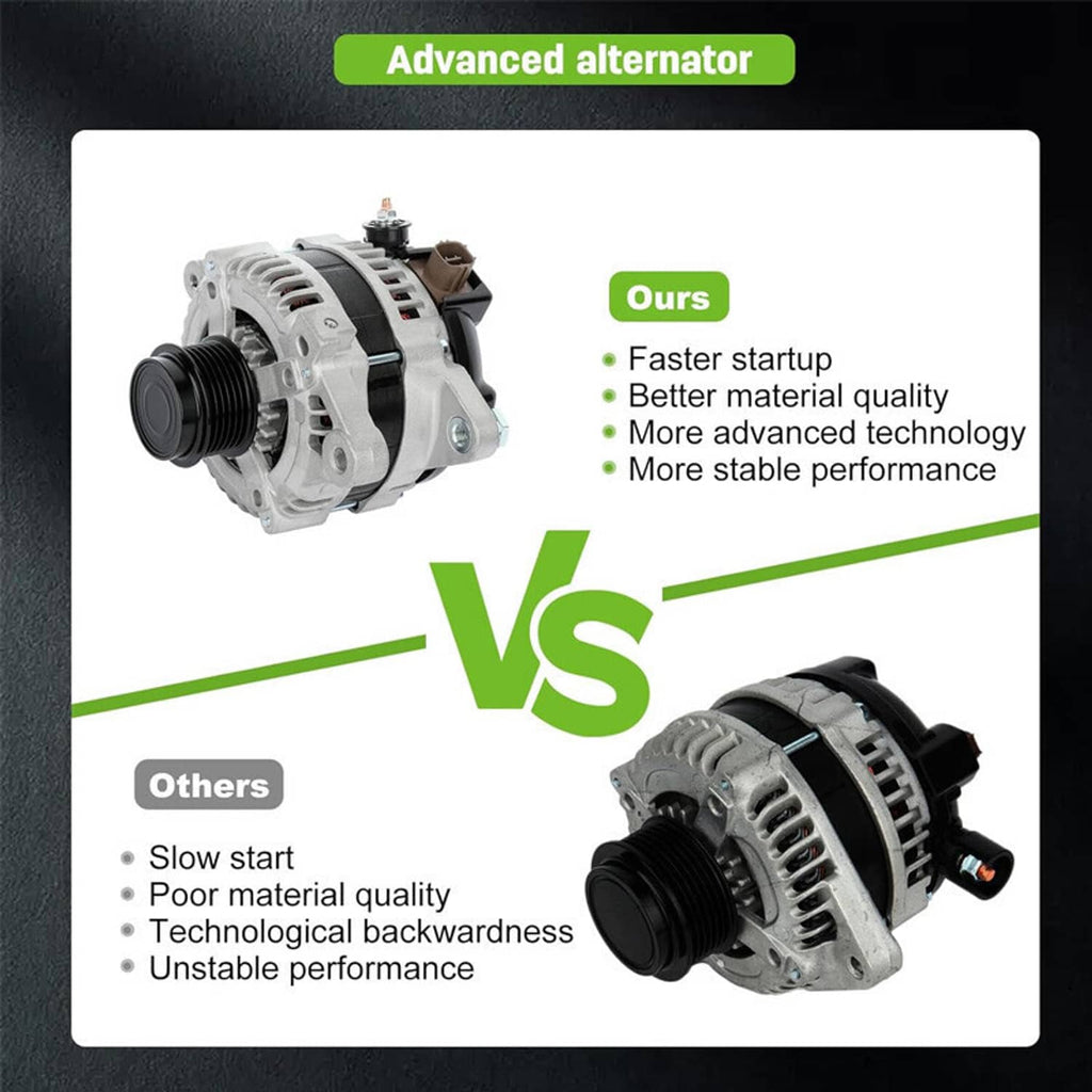 Alternator shown beside comparison graphic, vented housing and black ribbed pulley