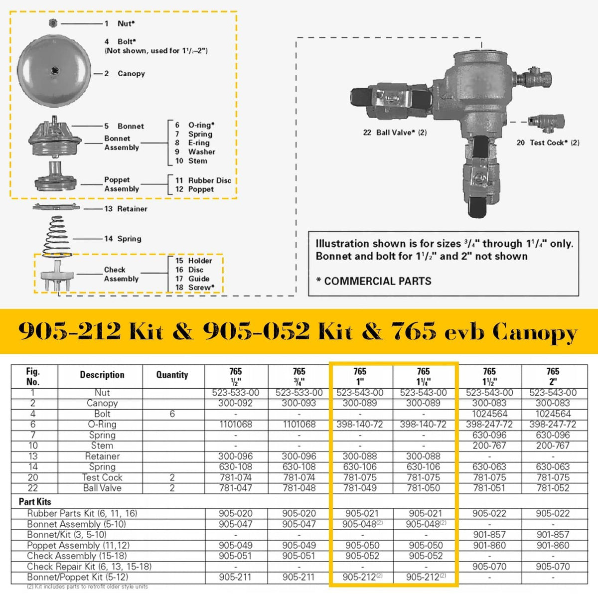Bonnet and poppet repair kit diagram with labeled valve components and spring
