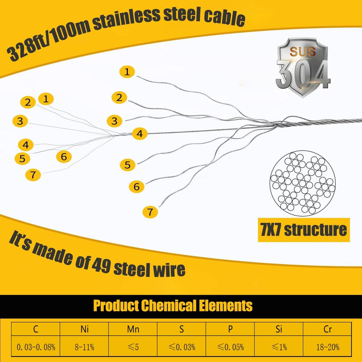 Stainless steel wire rope cross-section diagram showing 7x structure