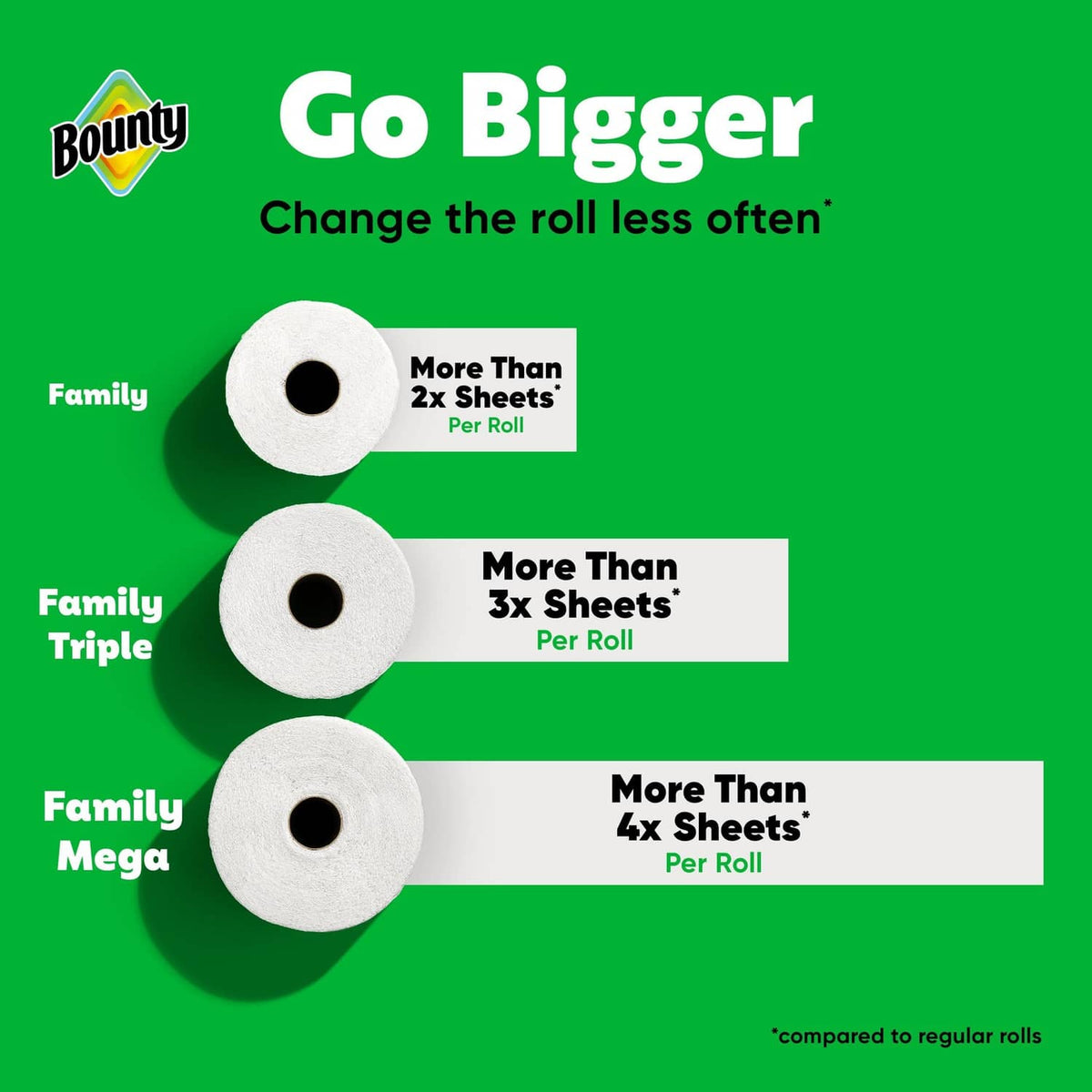 Bounty Quick Size white paper towel rolls, three sizes comparison