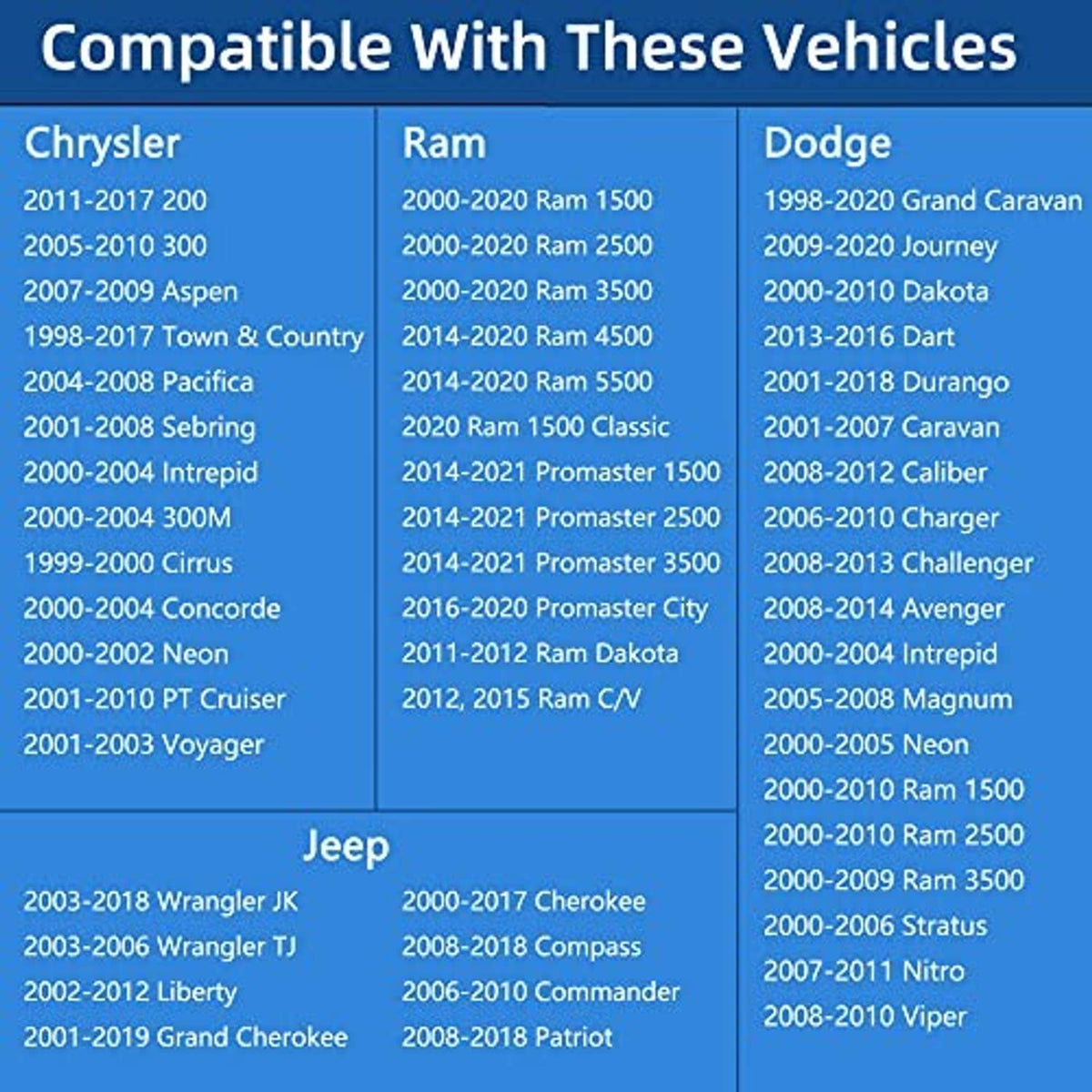 Vehicle compatibility chart for gas cap, listing Chrysler, Ram, Dodge, Jeep model years
