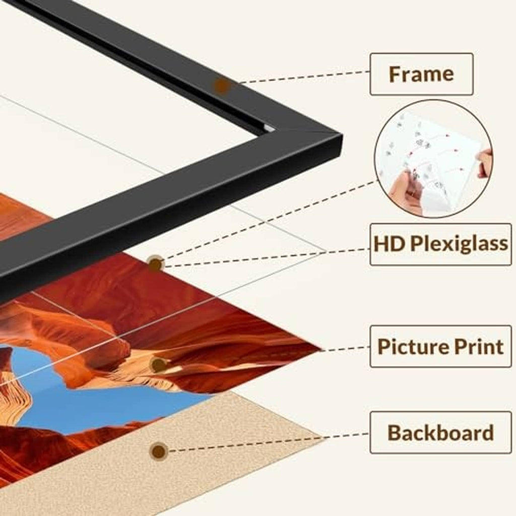 Black picture frame parts diagram: frame, HD plexiglas, print, backboard