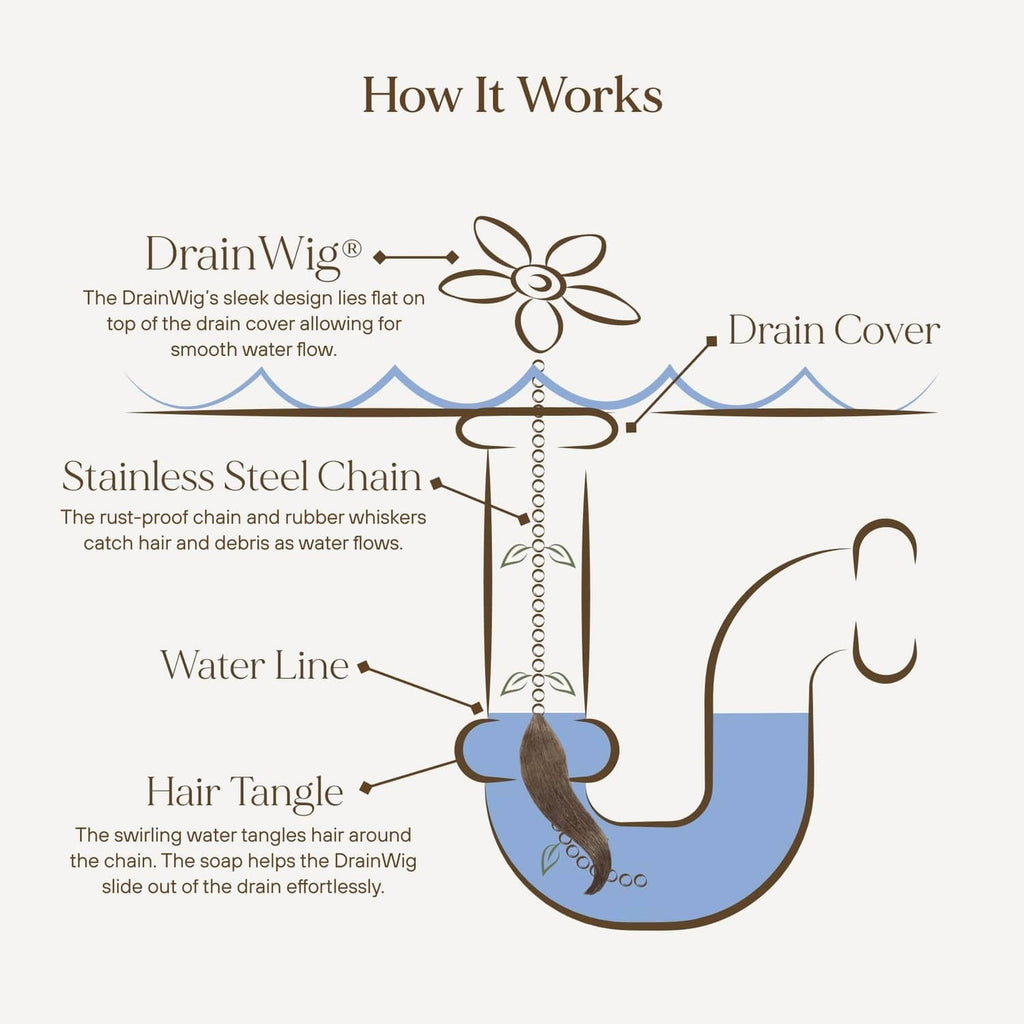 Shower drain hair catcher with flexible stainless chain and rubber whiskers