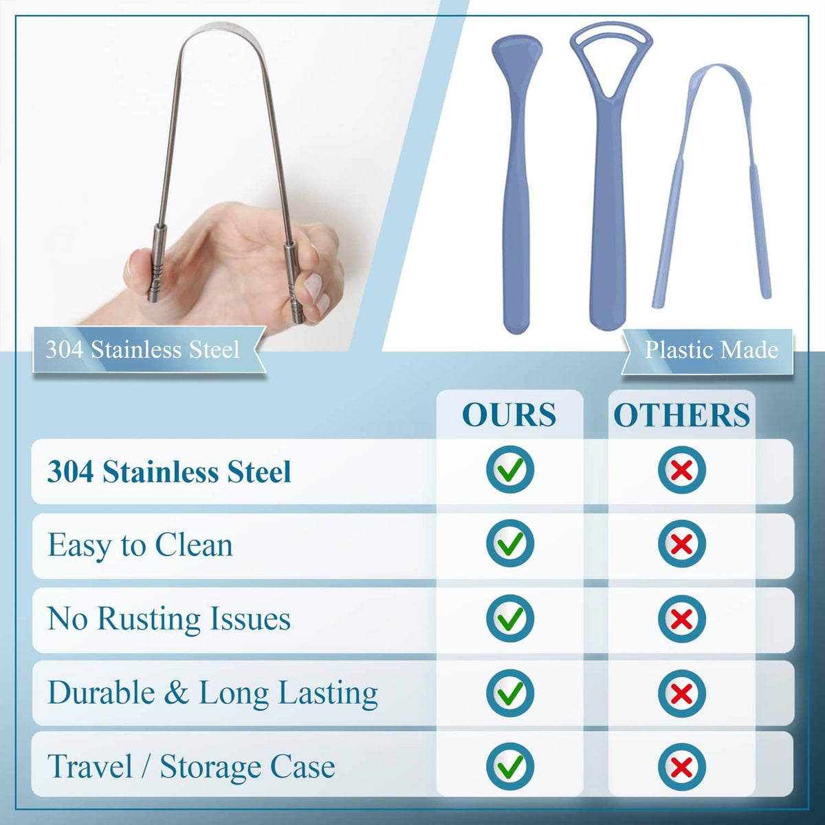 Stainless steel tongue scraper vs plastic models comparison chart with icons.