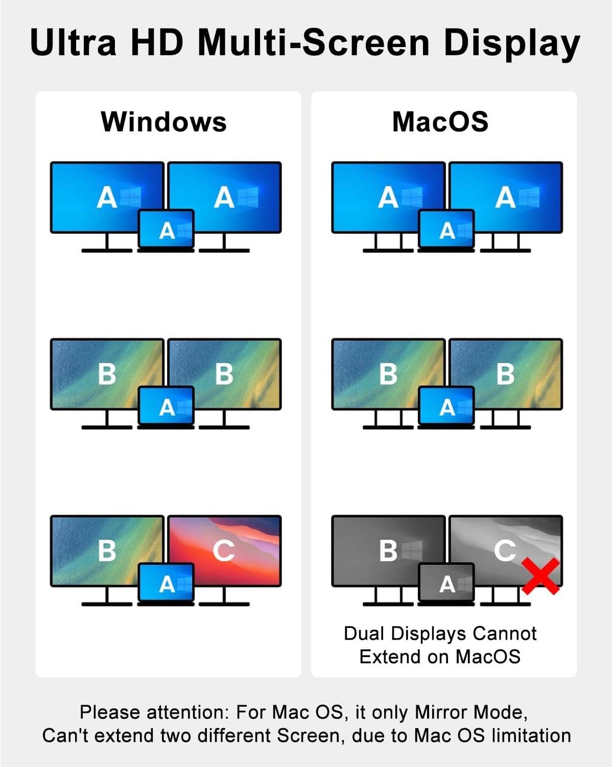 USB-C dual HDMI adapter compatibility diagram for multi-screen display