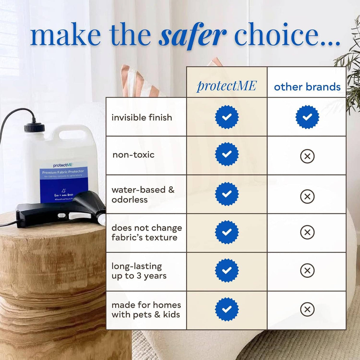 Fabric protector spray bottle with chart showing non-toxic, water-based invisible protection