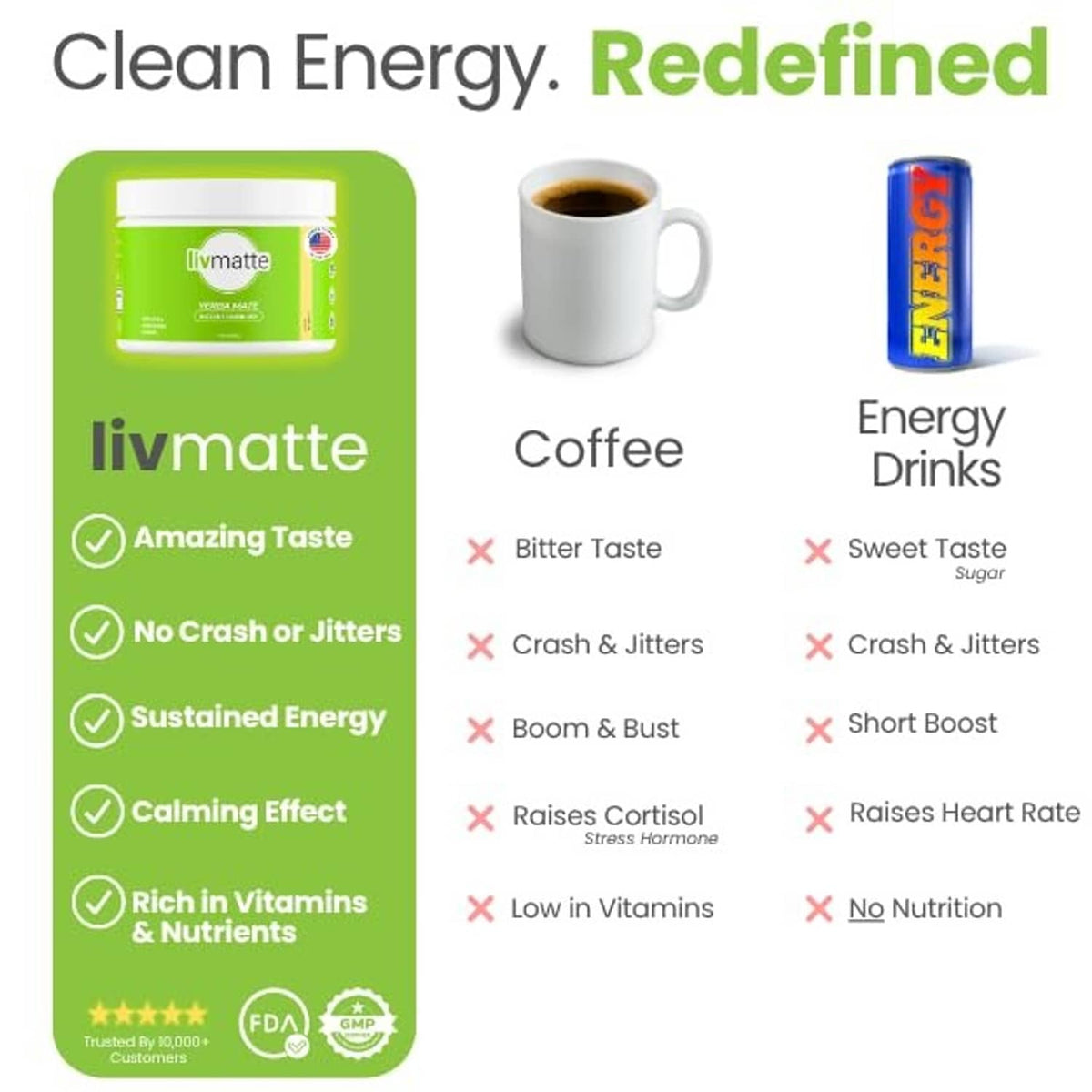 Info graphic comparing clean energy vs coffee and energy drinks on tea tub