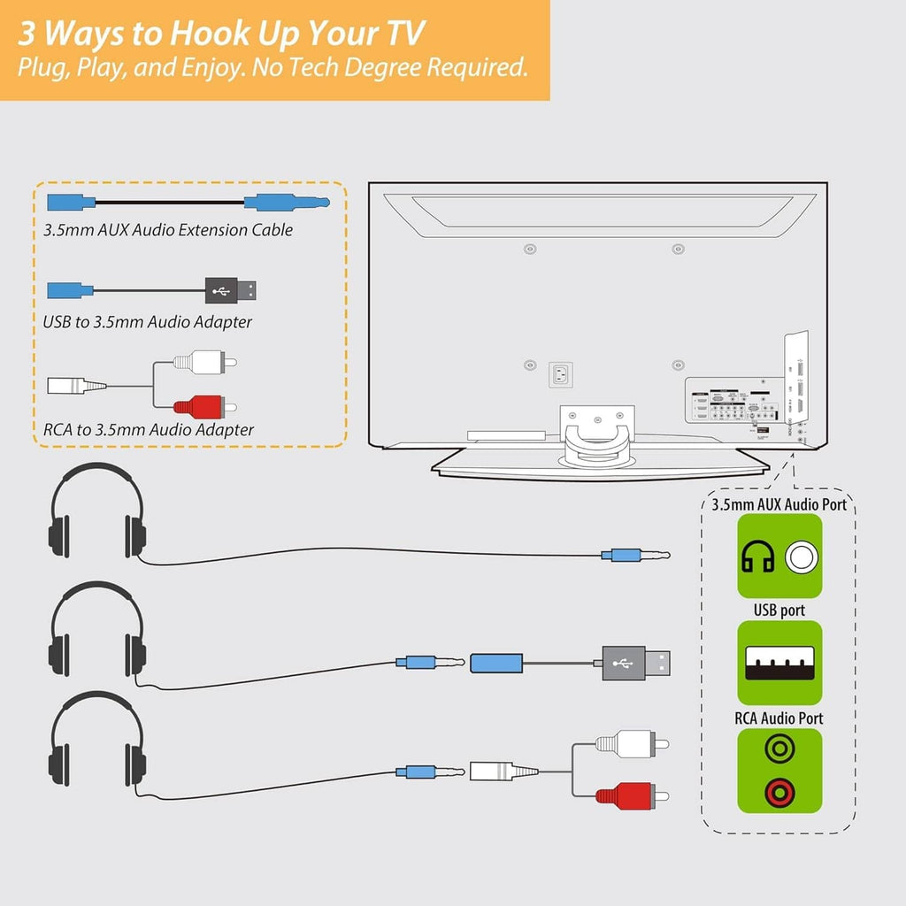 Wired headphone connection set with AUX, USB-to-3.5mm, and RCA-to-3.5mm adapters