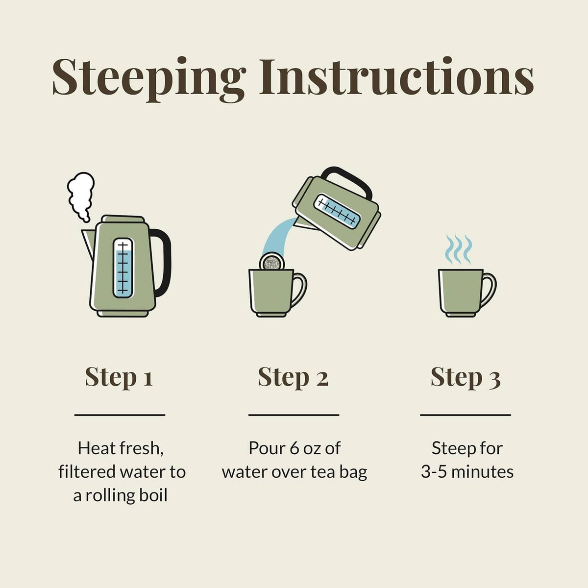Steeping instructions graphic for black tea bags with steps 1 to 3 icons