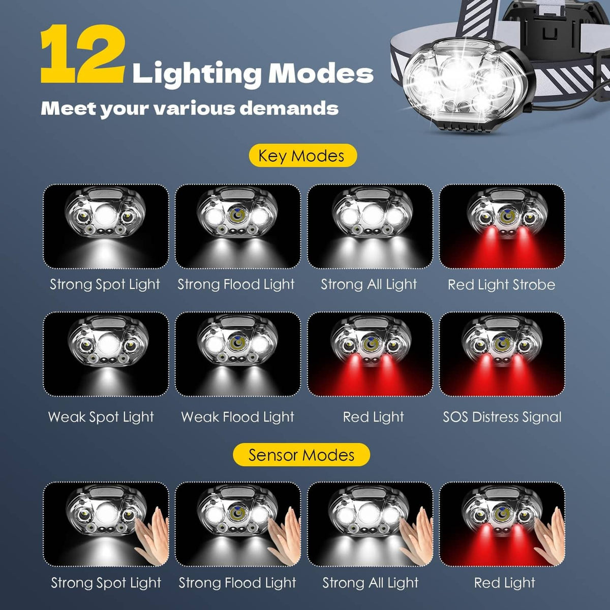 Gray rechargeable headlamp with black-and-white striped headband and 5 bright LEDs