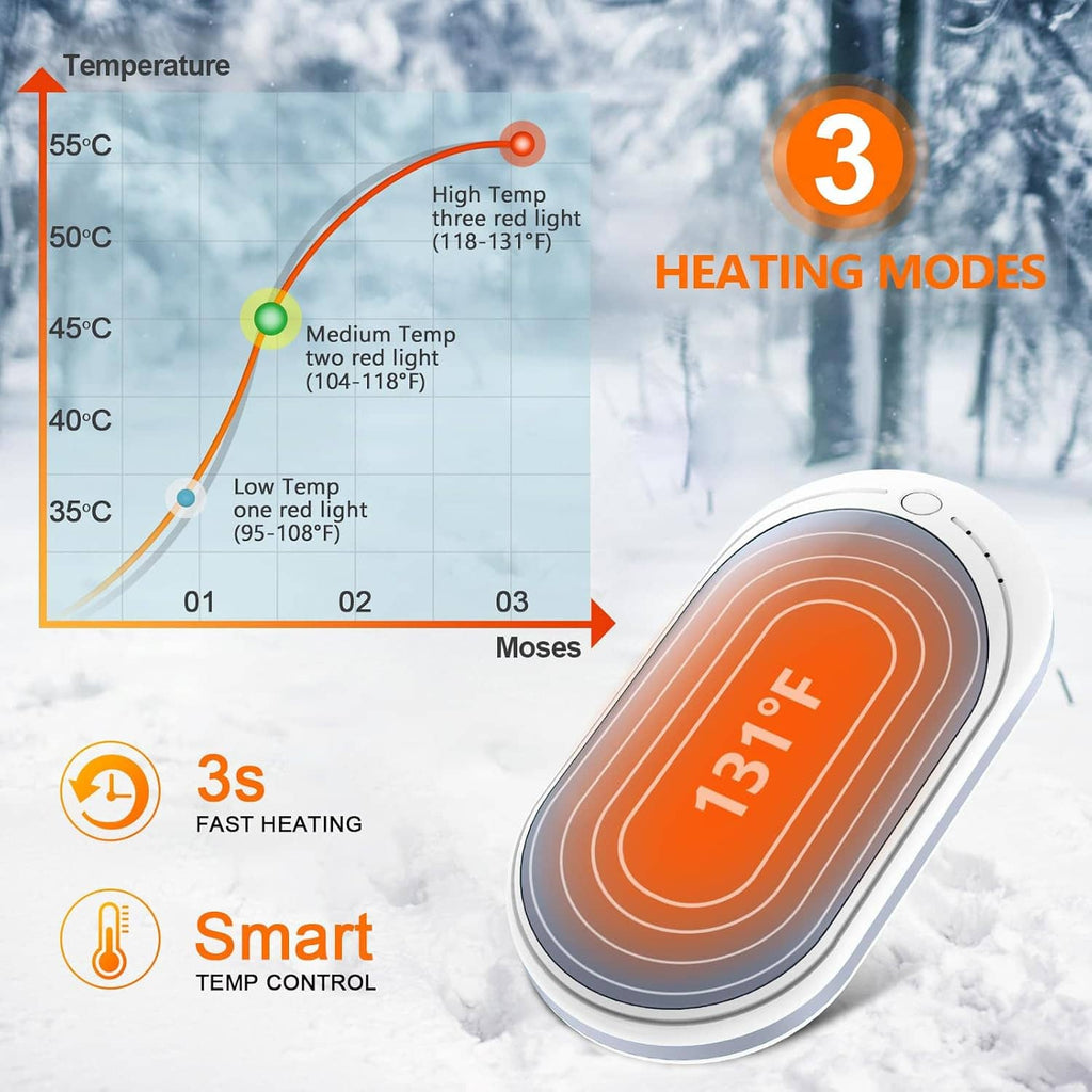 Hand warmer with dark gray core and 131°F glow, shown alongside heating mode levels