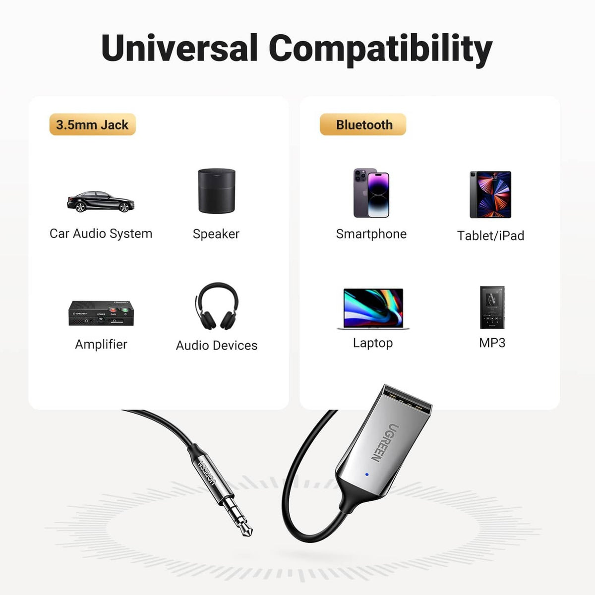 Bluetooth aux receiver cable with 3.5mm plug and UGREEN USB connector