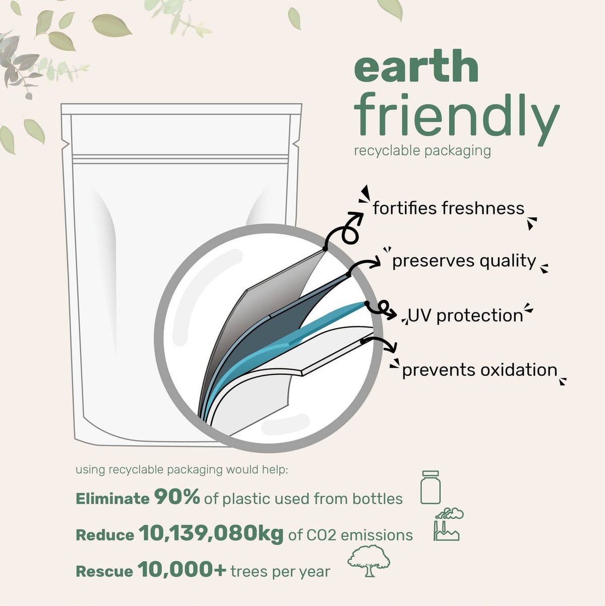 Earth-friendly recyclable packaging graphic for collagen peptides powder pouch