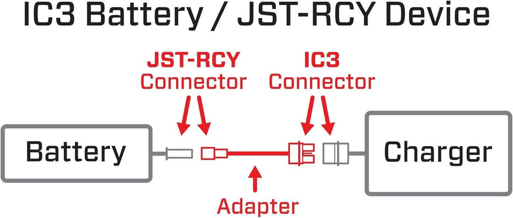 Charging wiring diagram showing battery, adapter, charger, and IC3/JST-RCY connectors