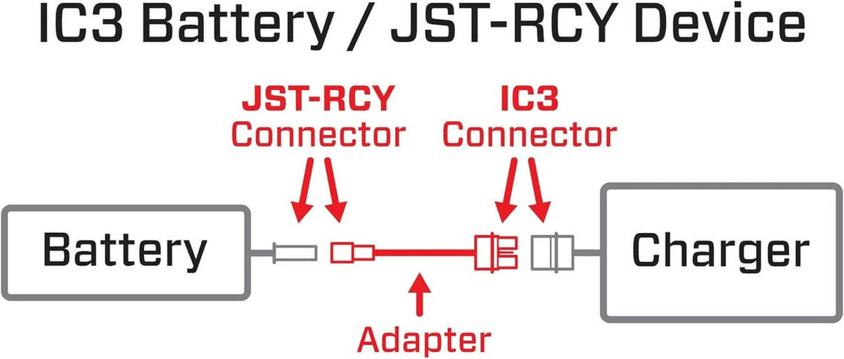 Charging wiring diagram showing battery, adapter, charger, and IC3/JST-RCY connectors