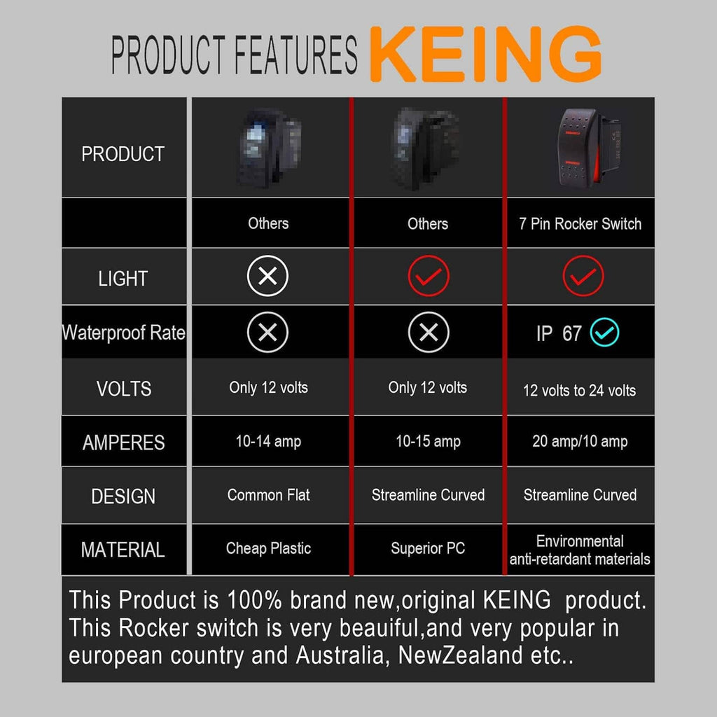 Rocker switch feature chart card showing switch specs and waterproof rating