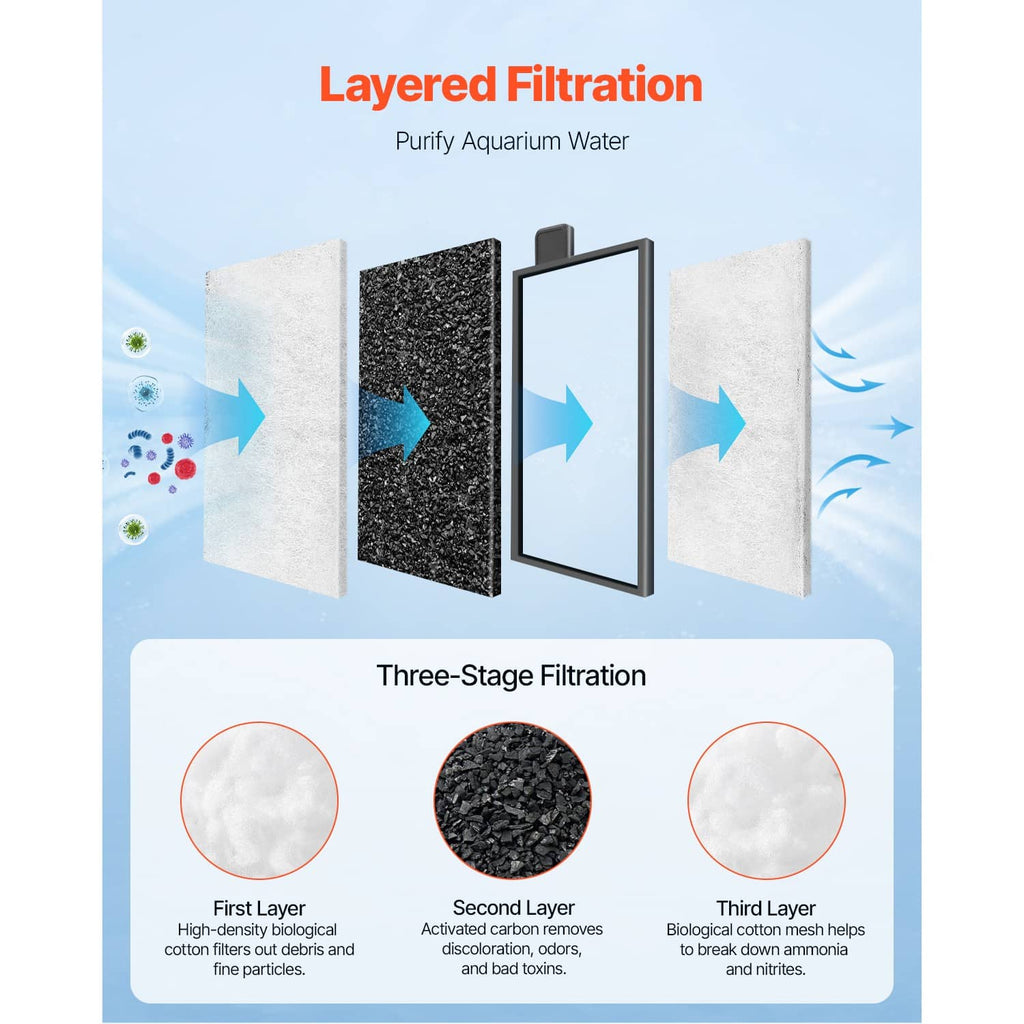 Layered aquarium filter media pads, white and dark elements diagram