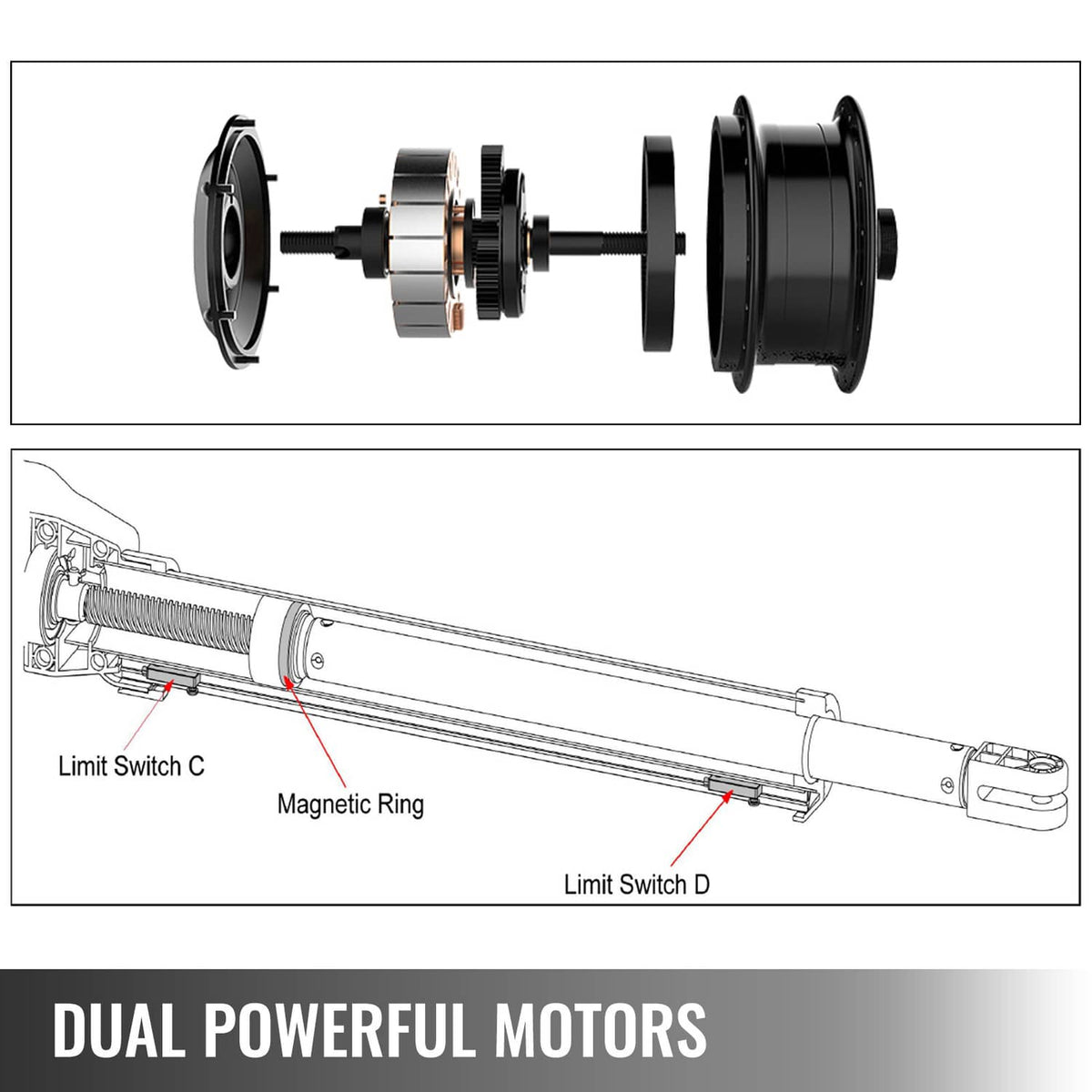 Gate opener internal mechanism diagram showing motor spindle and limit switches