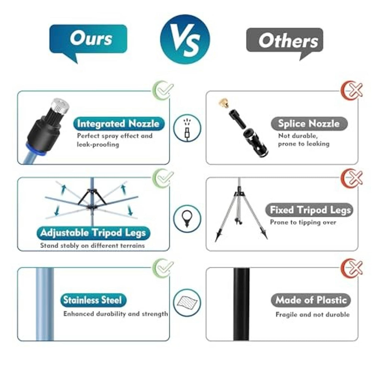 Comparison diagram showing adjustable tripod legs, integrated nozzle, and metal-versus-plastic parts