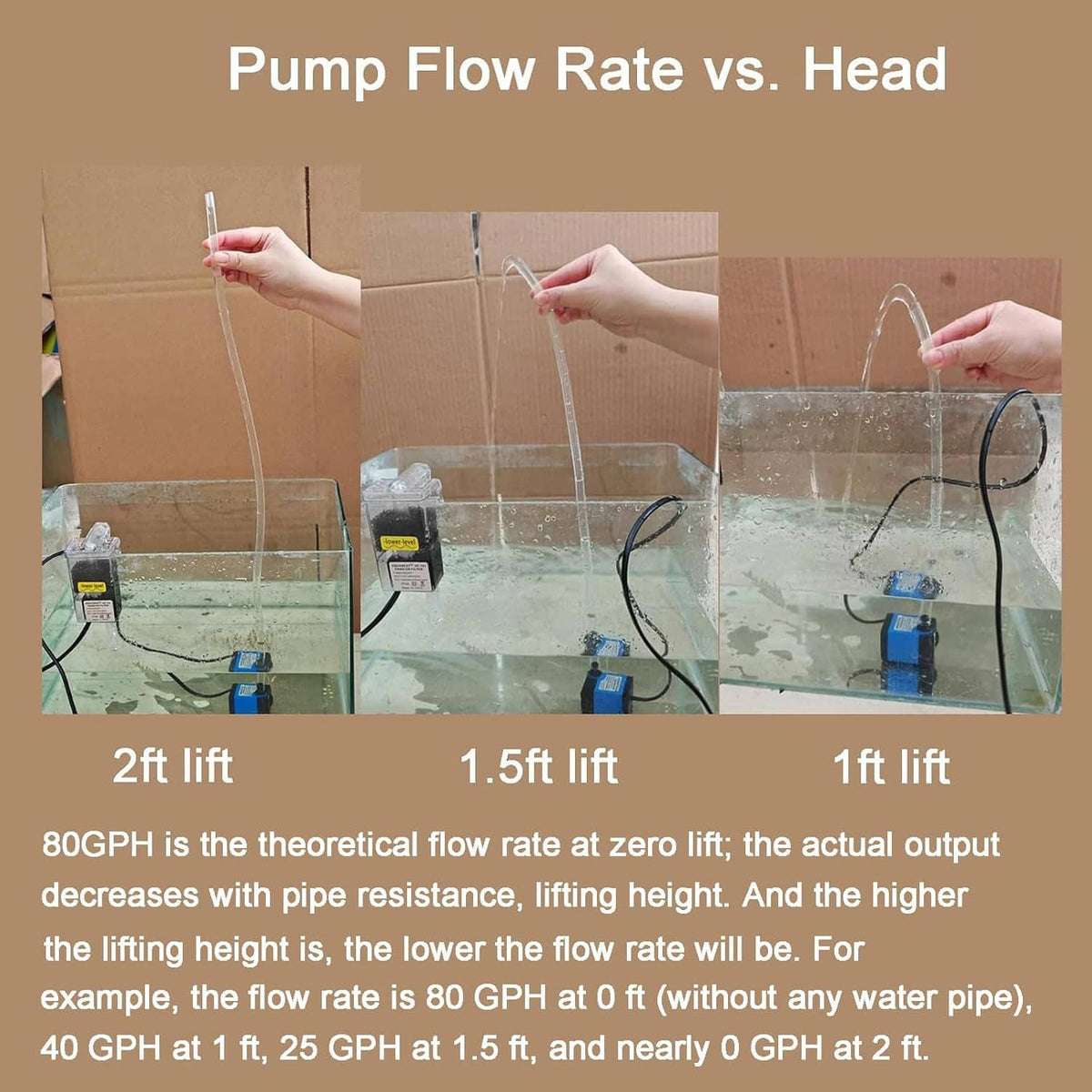 Submersible water pump shown in aquarium tank with water flow lift comparison