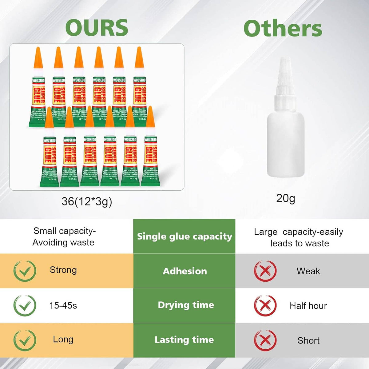 Super glue kit comparison panel with multiple 3g tubes and drying time benefits