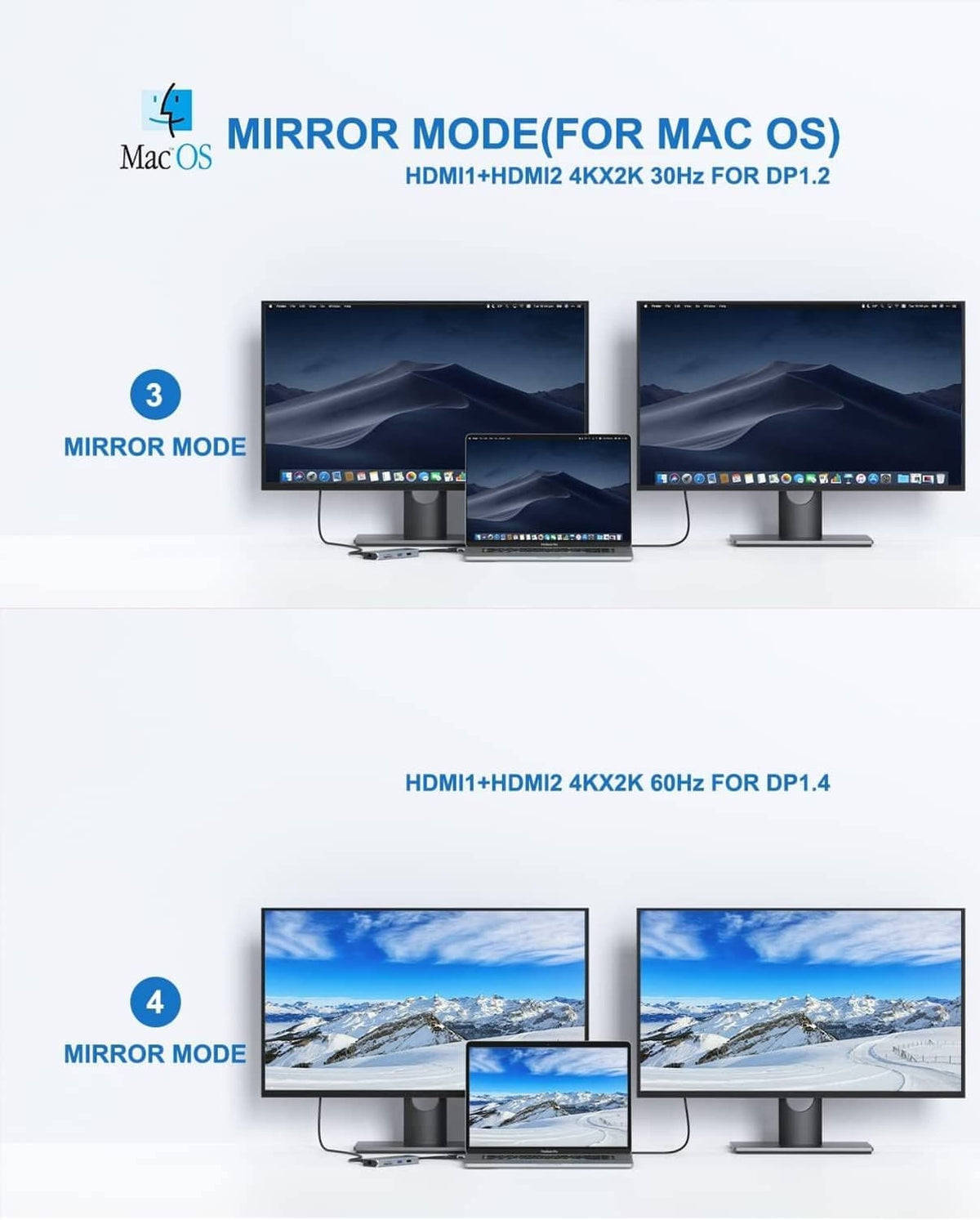 Laptop with mirror-mode display across connected external monitors