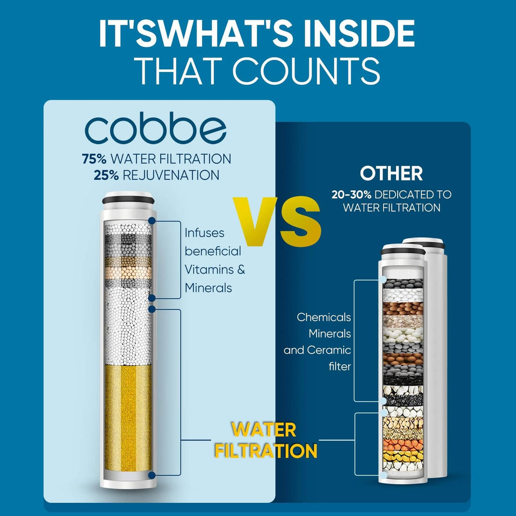 Cobbe water filtration cartridge diagram with layered filter core