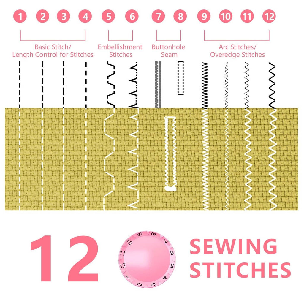 Sewing machine stitch guide showing 12 stitch patterns and stitch length control