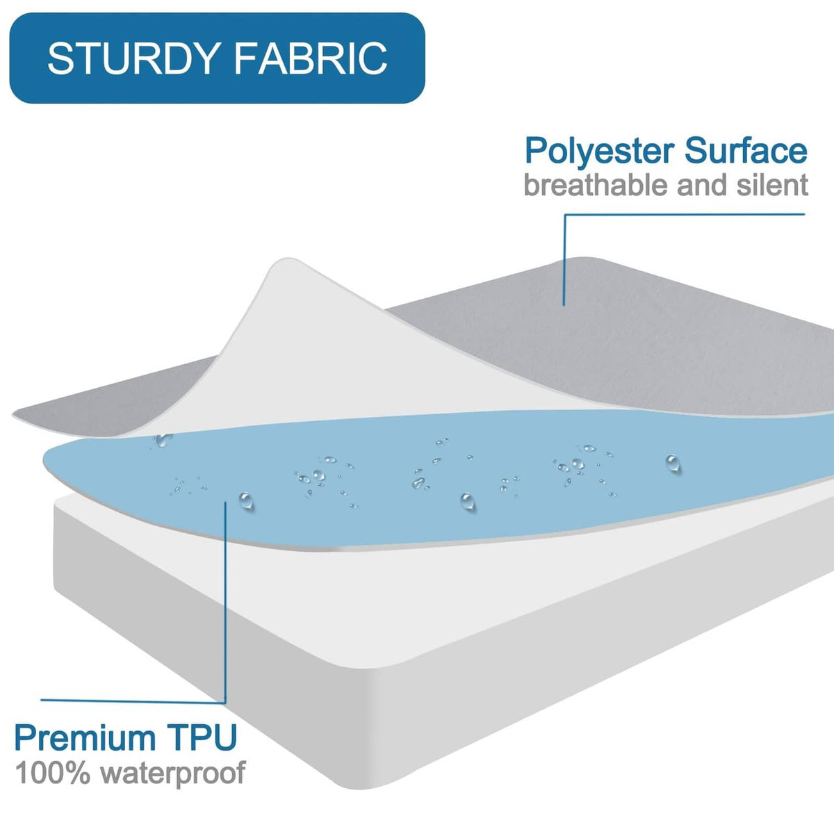 White waterproof mattress protector with breathable polyester top and TPU backing