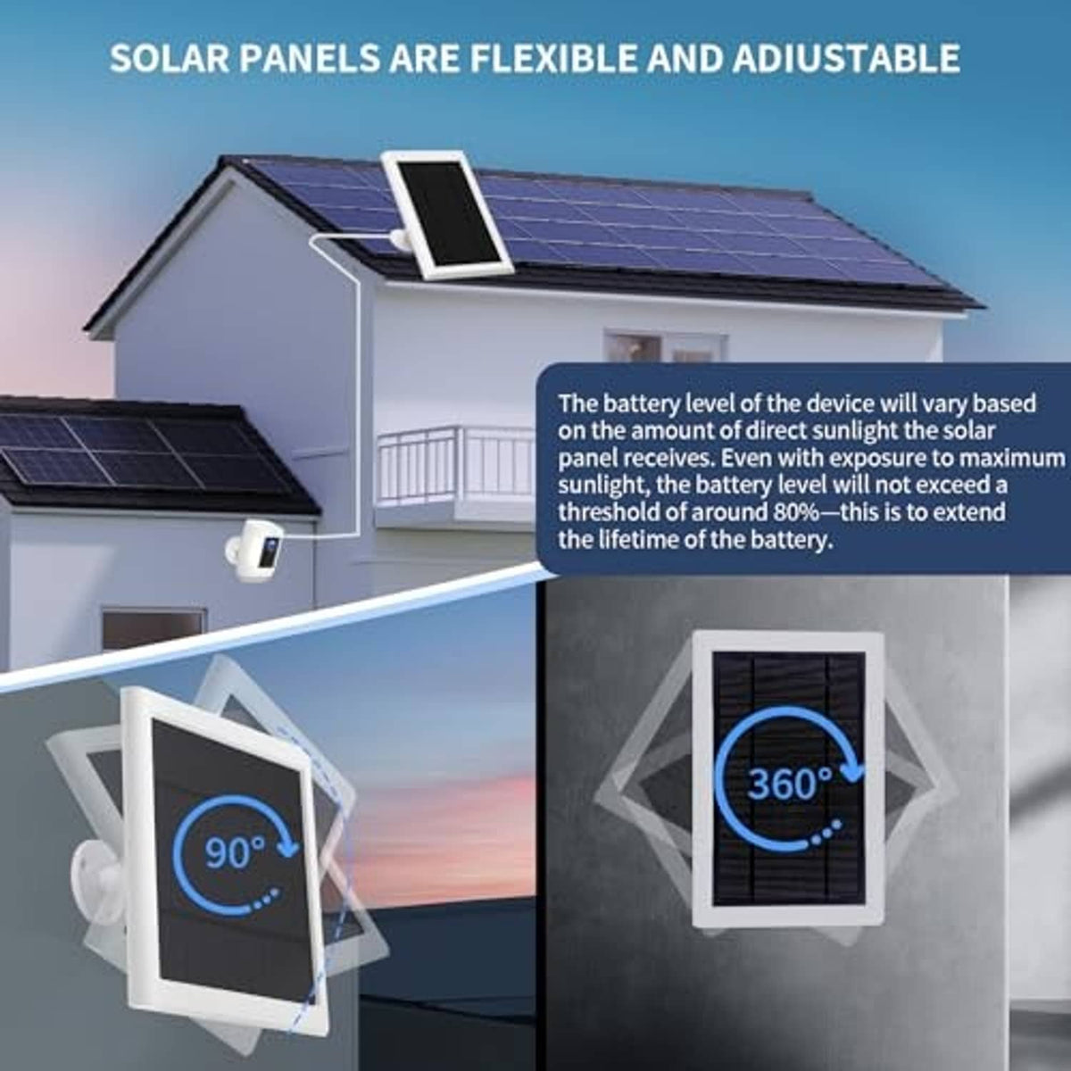 Adjustable white solar panel charger with black cells and wall/roof mounting angles
