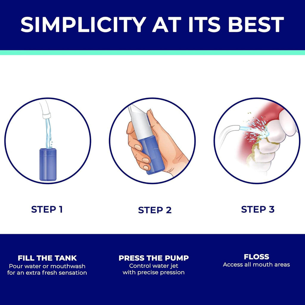 Water flosser kit with illustrated steps: fill tank, press pump, floss