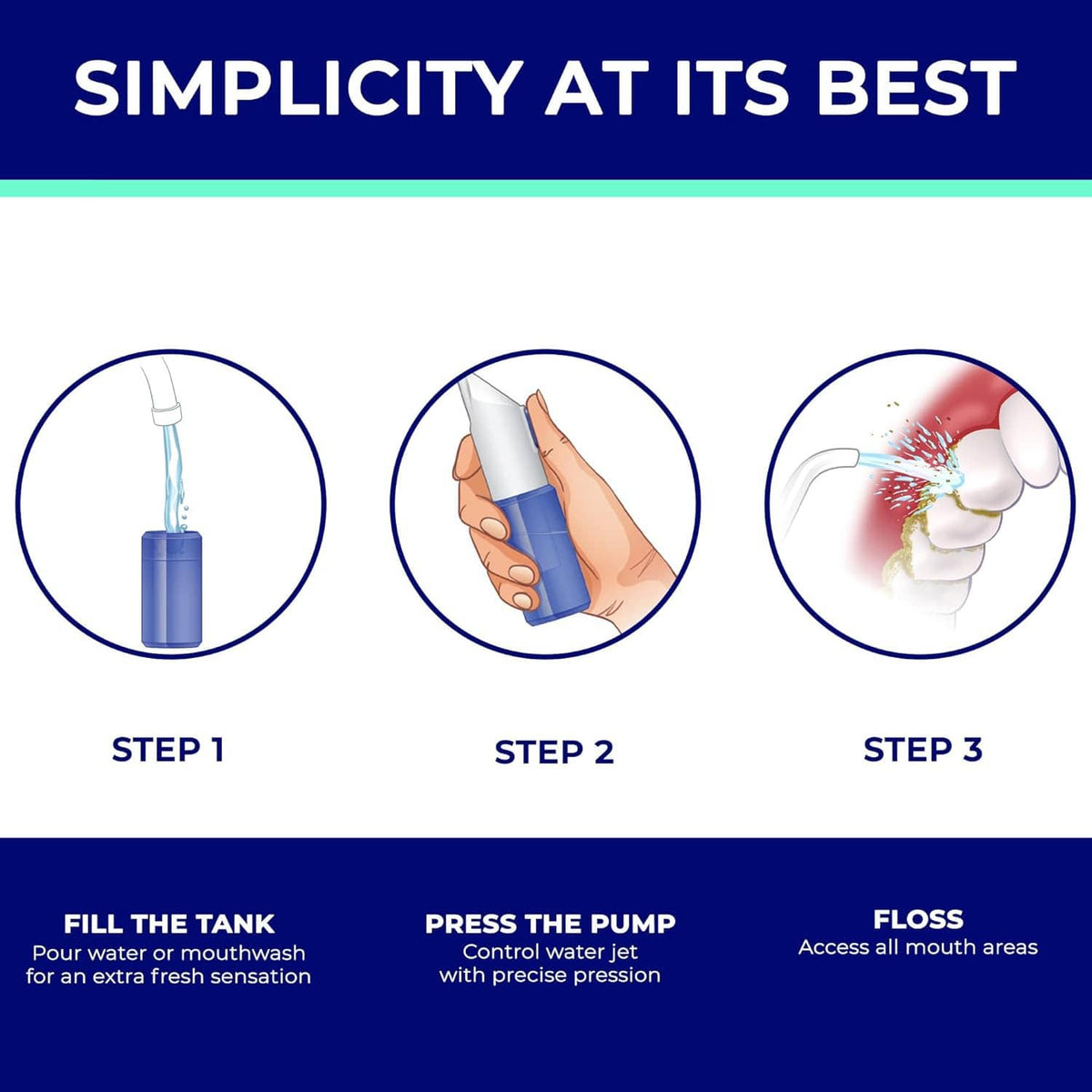 Water flosser kit with illustrated steps: fill tank, press pump, floss