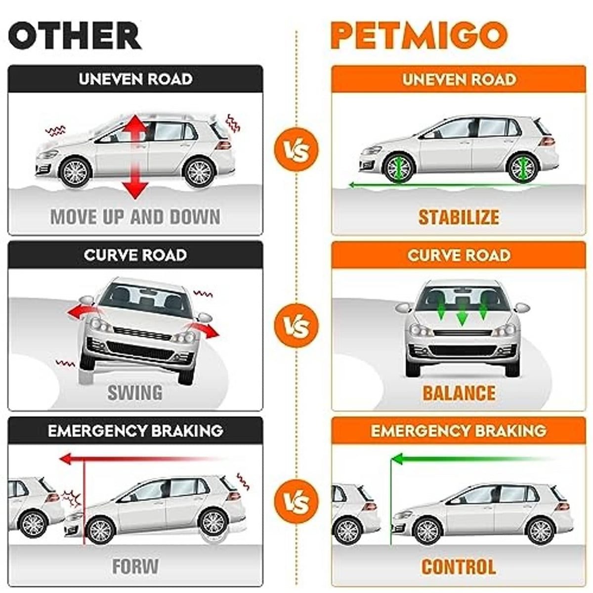 Suspension control arms kit promotional graphic with vehicle stability icons