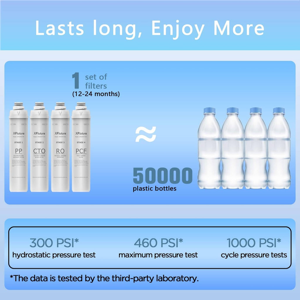 Set of replacement RO filter cartridges with three cartridge bottles