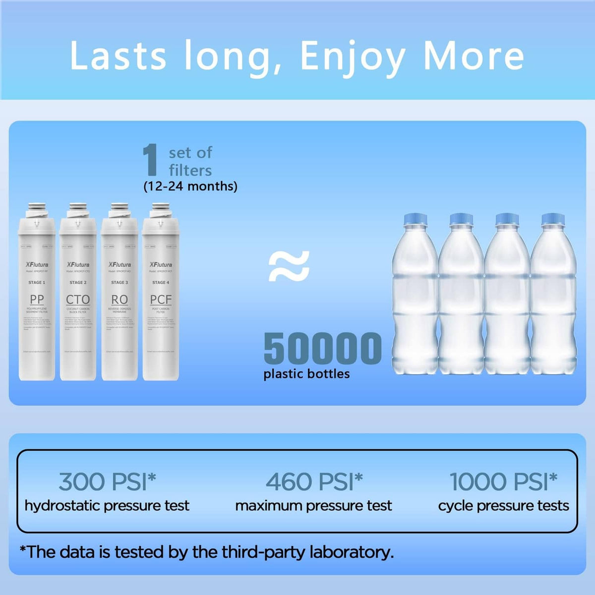 Set of replacement RO filter cartridges with three cartridge bottles