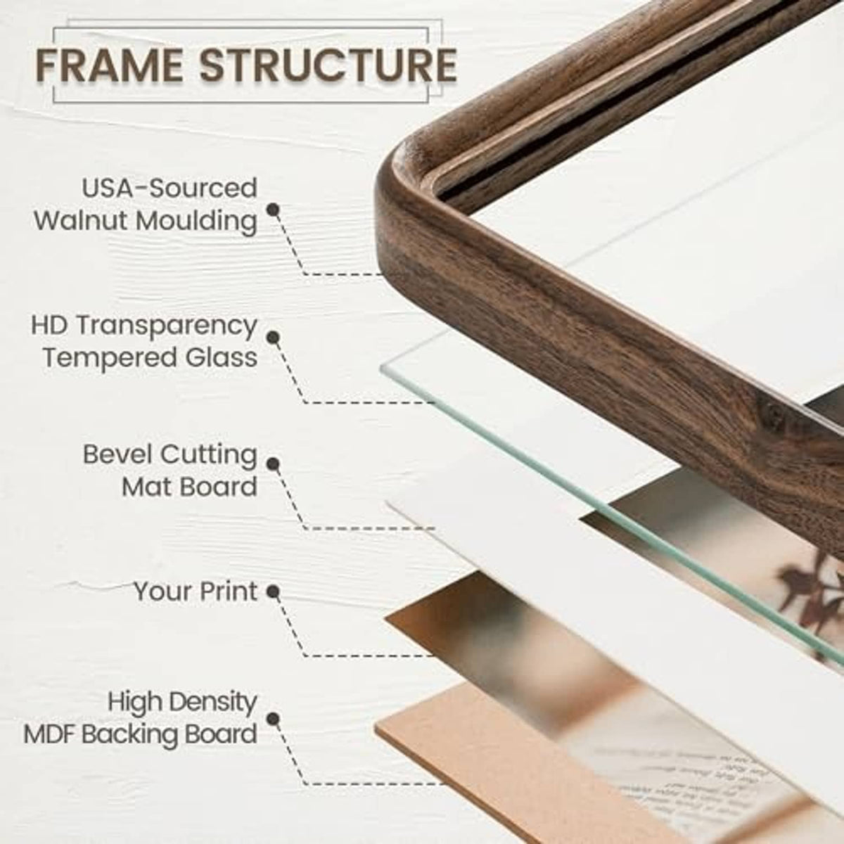 Walnut 8x10 picture frame cross-section with tempered glass and MDF backing