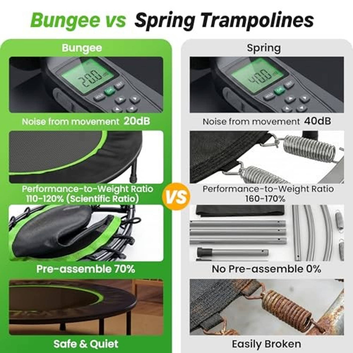 Bungee vs spring trampoline comparison graphic with noise and assembly notes