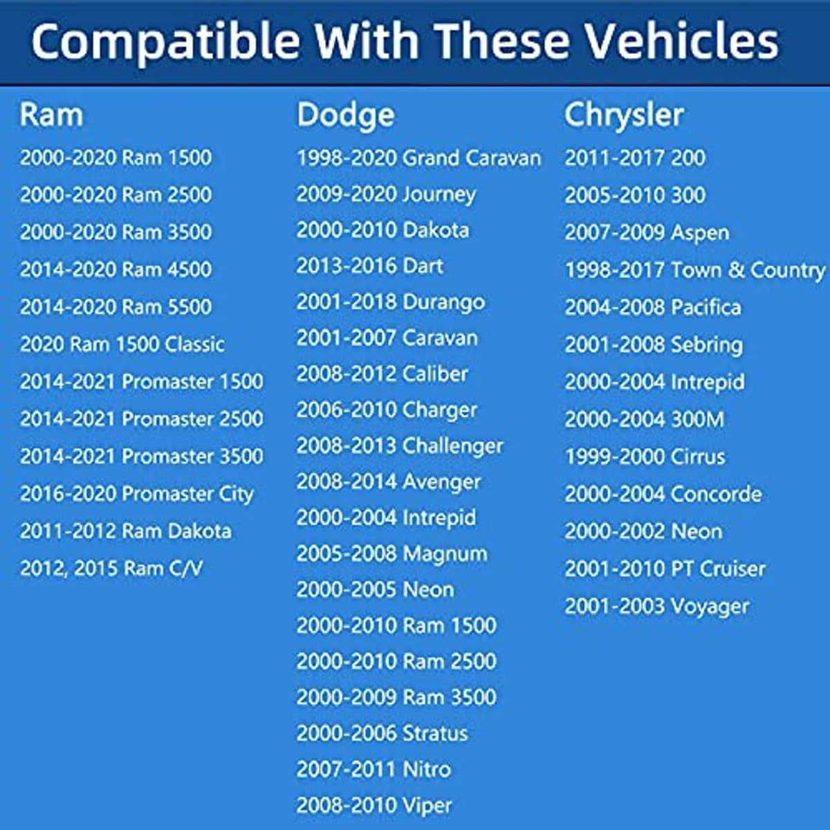 Blue compatibility chart listing Ram, Dodge, and Chrysler model years for the fuel cap