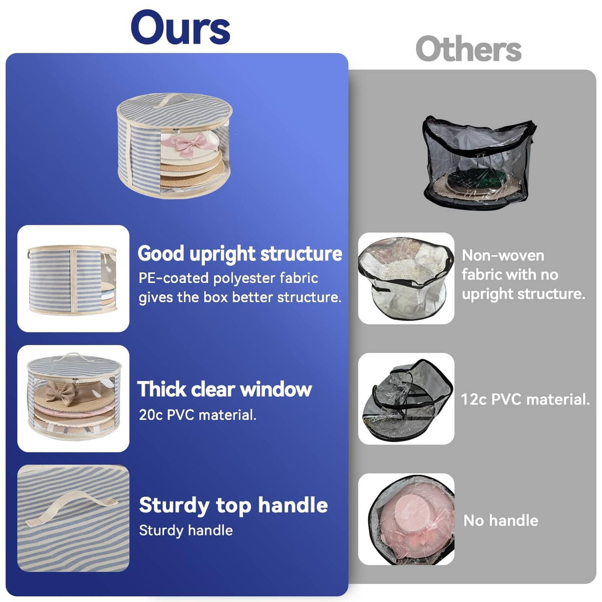 Round hat storage box with clear top window, structured PE-coated fabric, striped blue design.