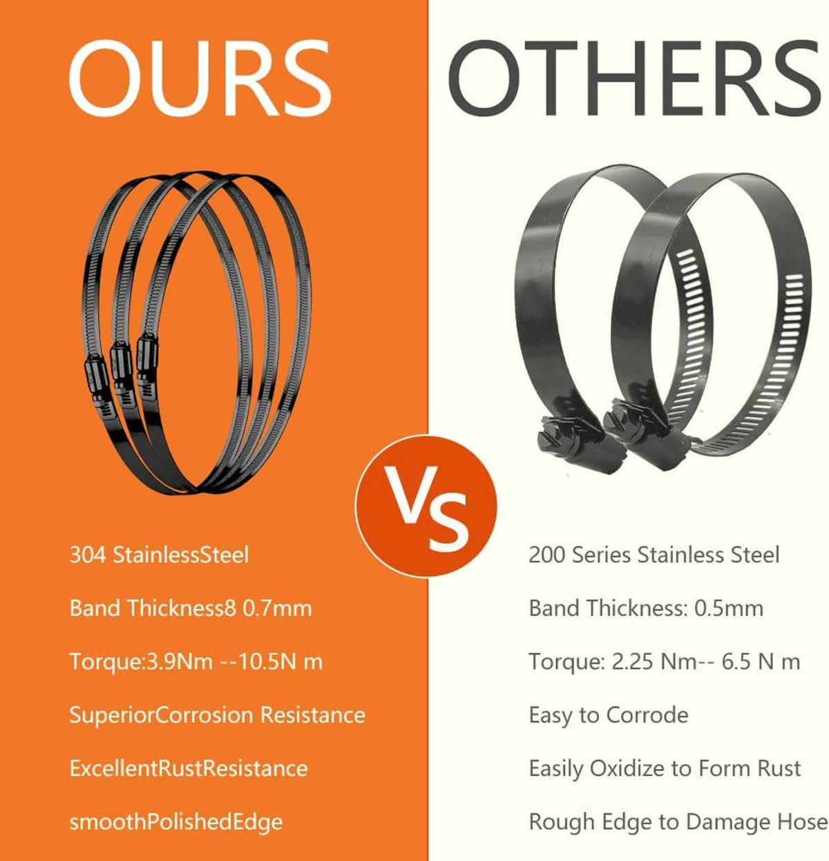 Black hose clamp band set with smooth band edge, comparison graphic