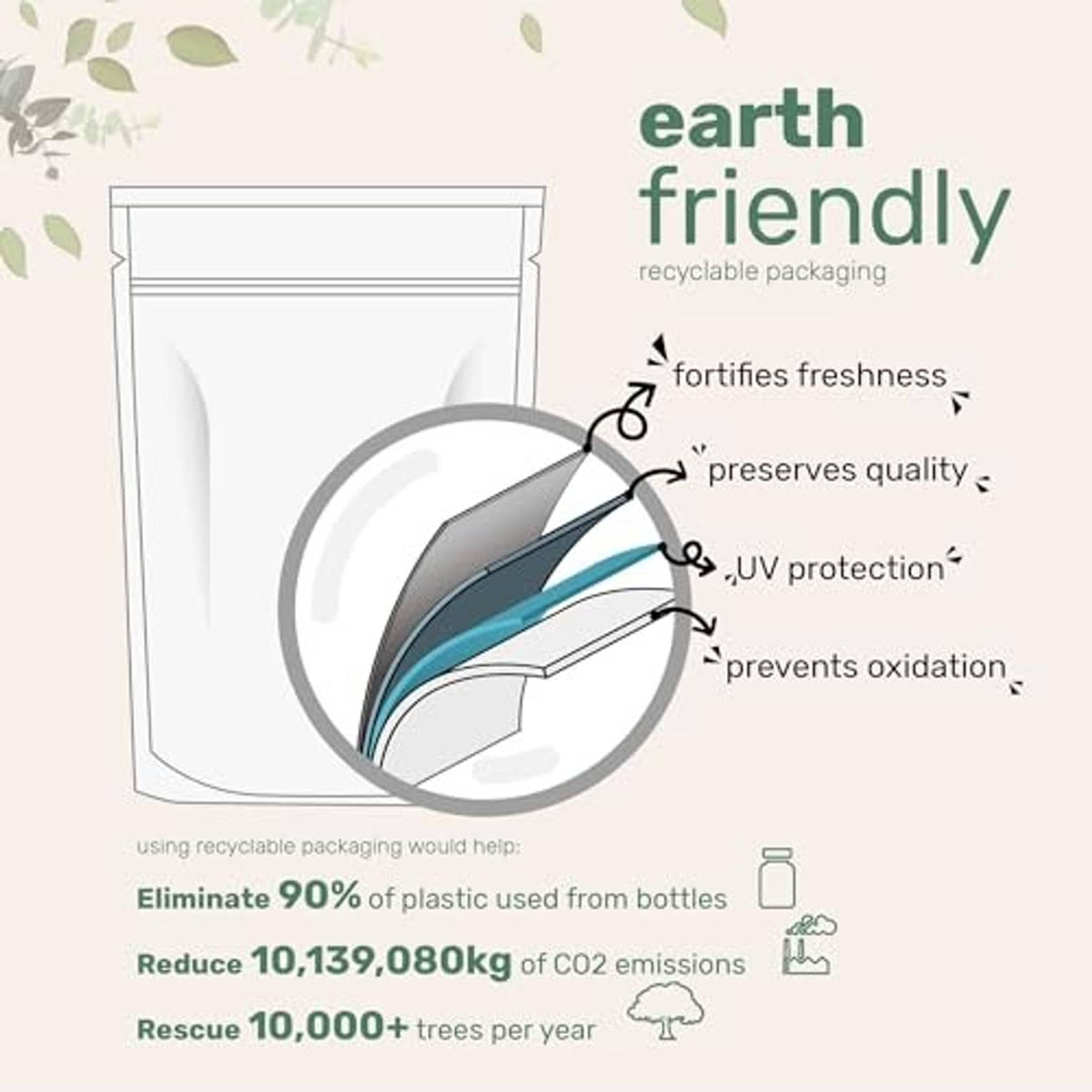 Earth-friendly packaging infographic for hibiscus tea bags with recycle/UV protection notes