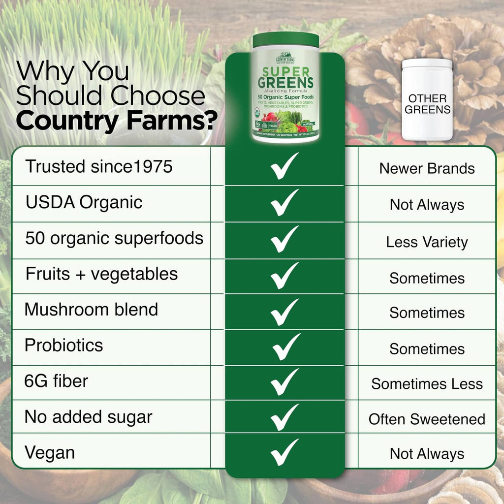 Why choose Country Farms Super Greens chart comparing features, with product jar