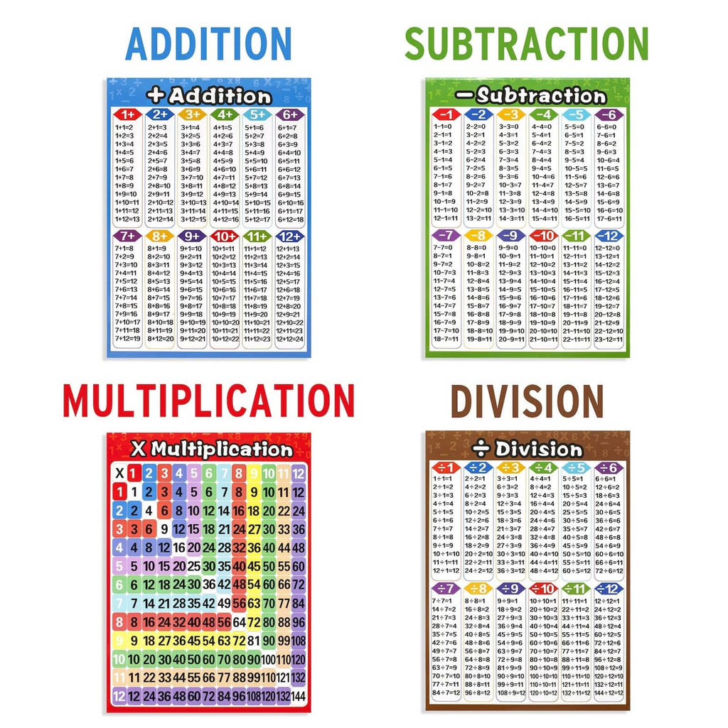 Four math learning posters: addition, subtraction, multiplication, and division practice charts
