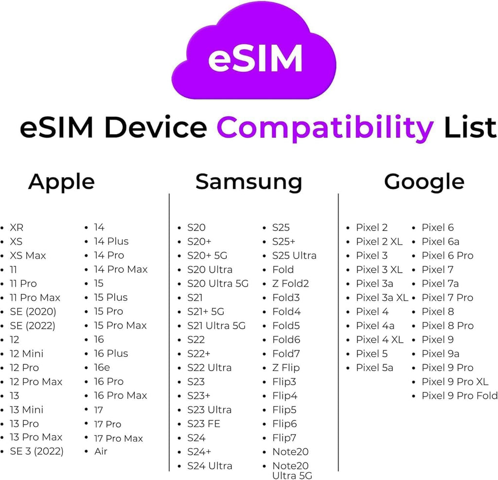 eSIM device compatibility list chart for Apple, Samsung, and Google phone models
