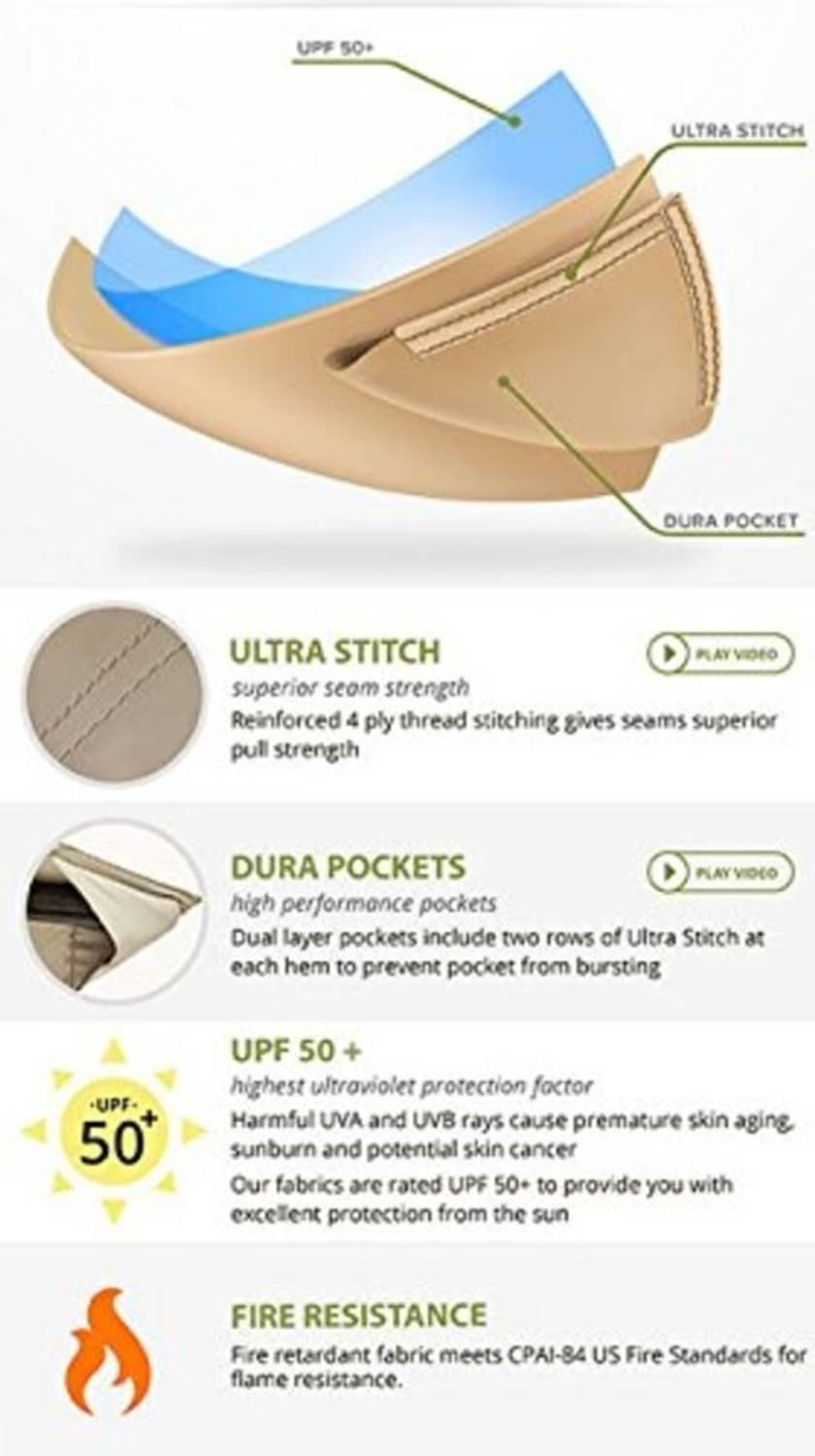 Beige canopy fabric detail graphic showing reinforced stitching and pocket panels