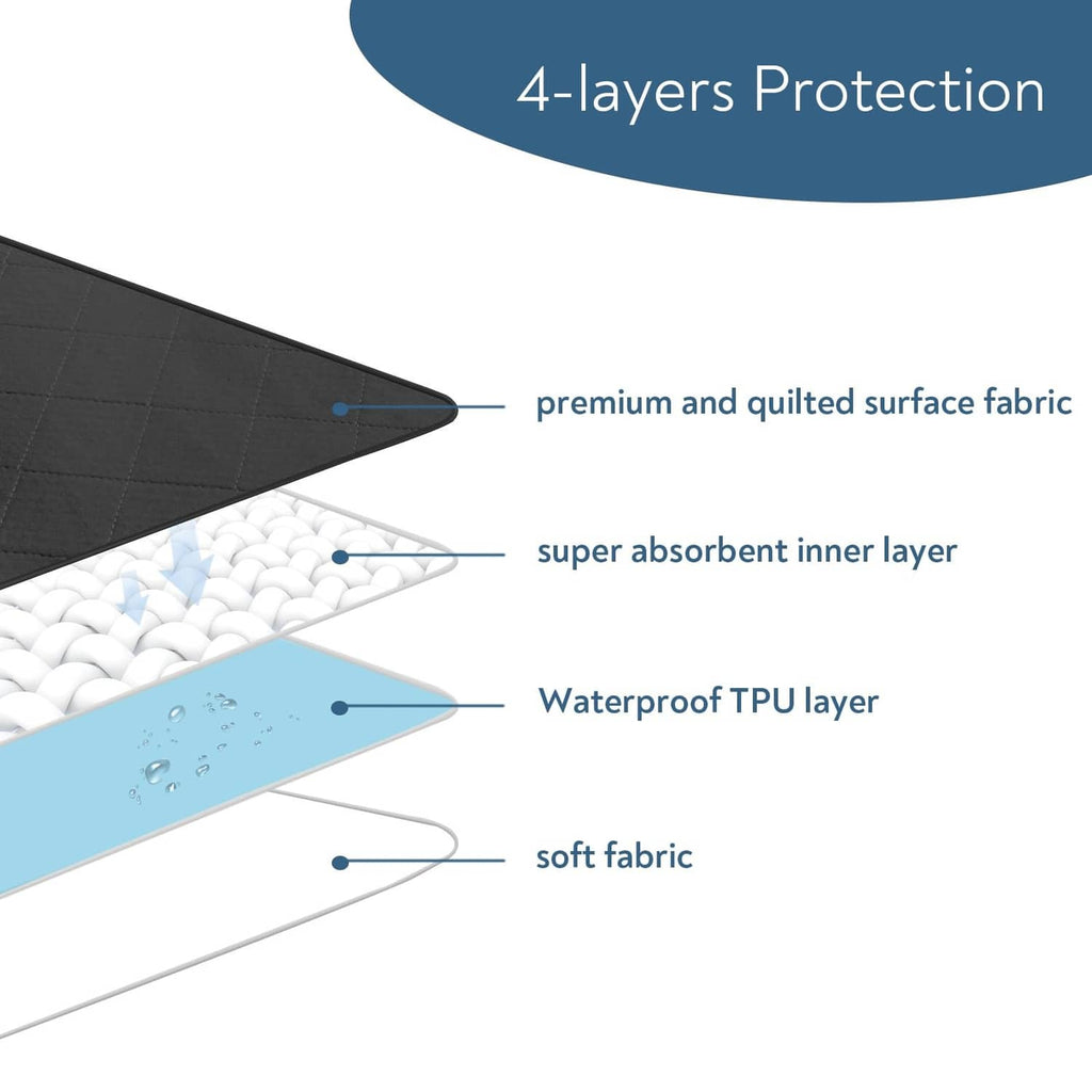 Incontinence underpad with 4 layers: quilted surface, absorbent core, waterproof TPU