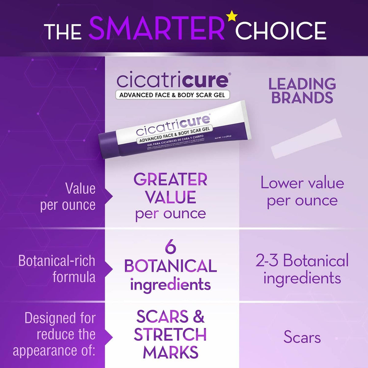 Scar gel tube and box with promotional infographic for greater value per ounce