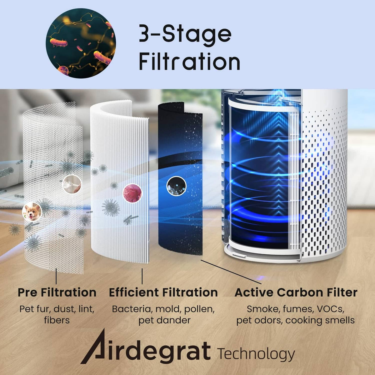 White air purifier cylinder with blue-lit top, shown with filtration graphics