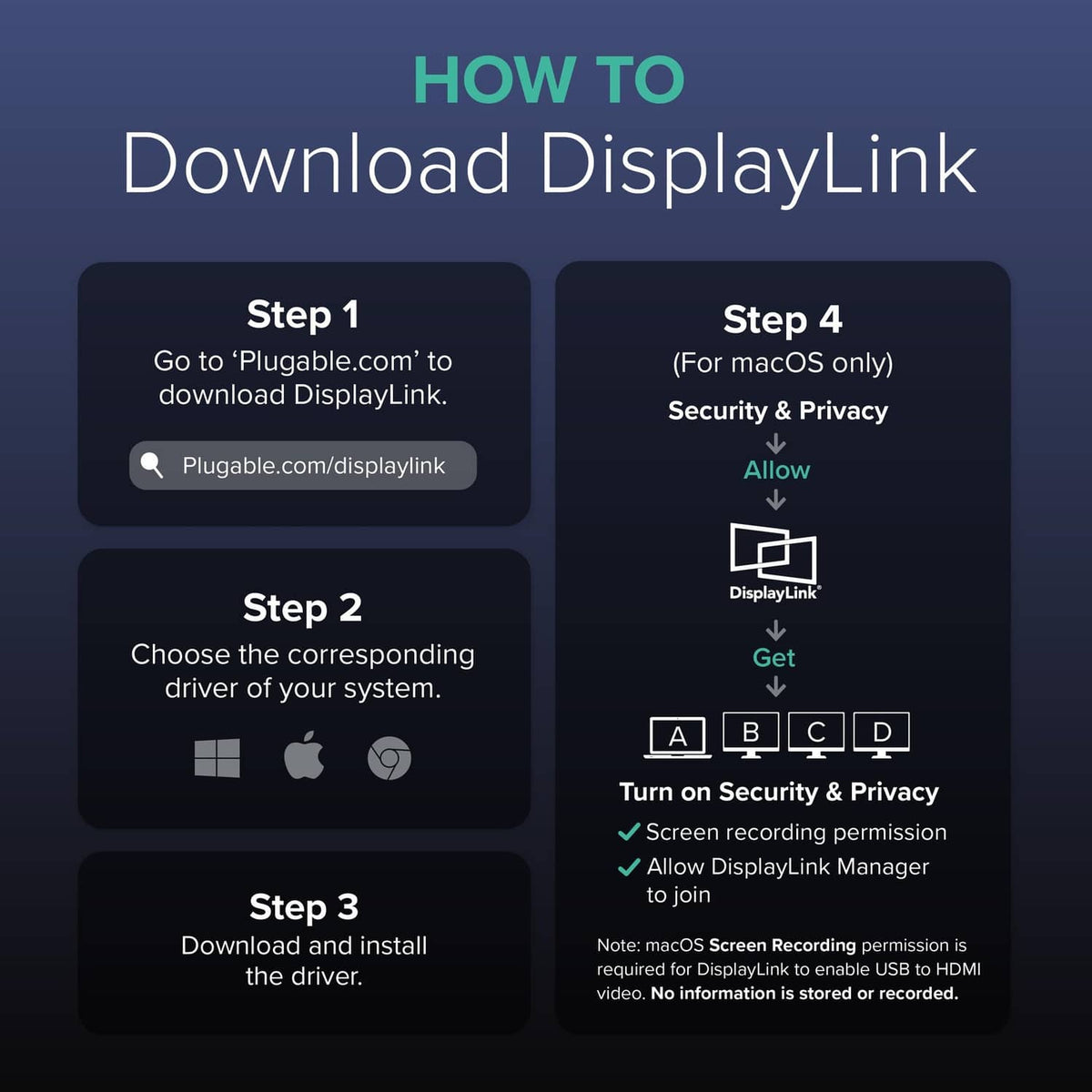 DisplayLink download steps infographic for driver installation